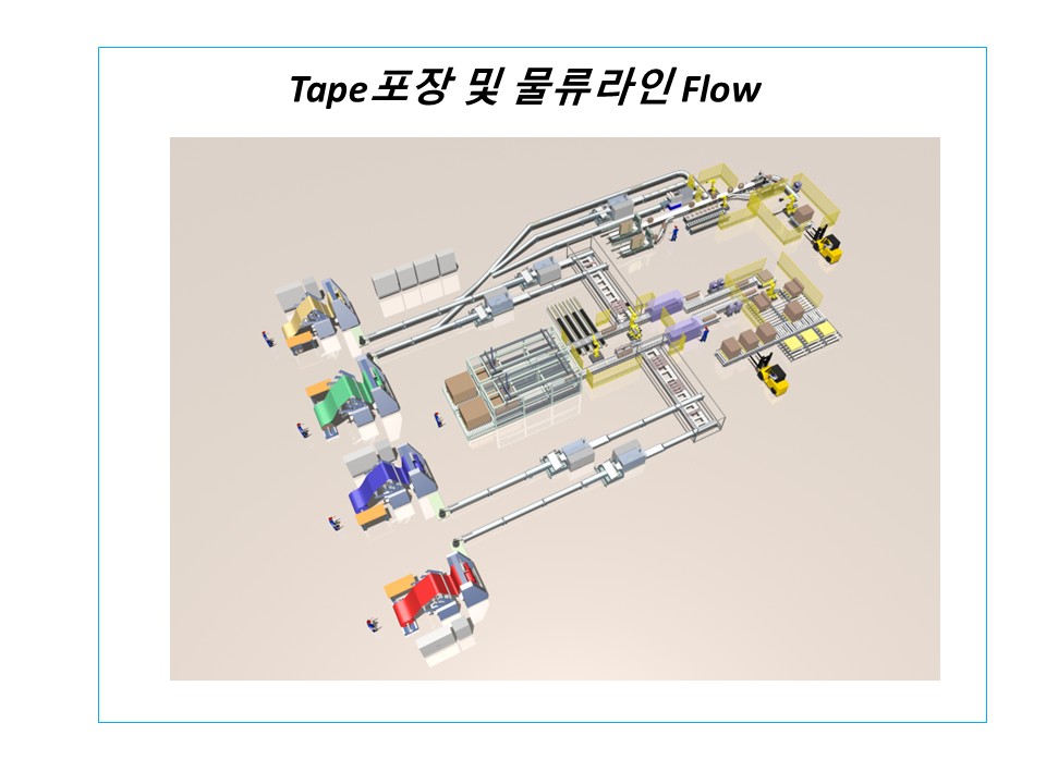 Filament_tape packing line 및 물류라인