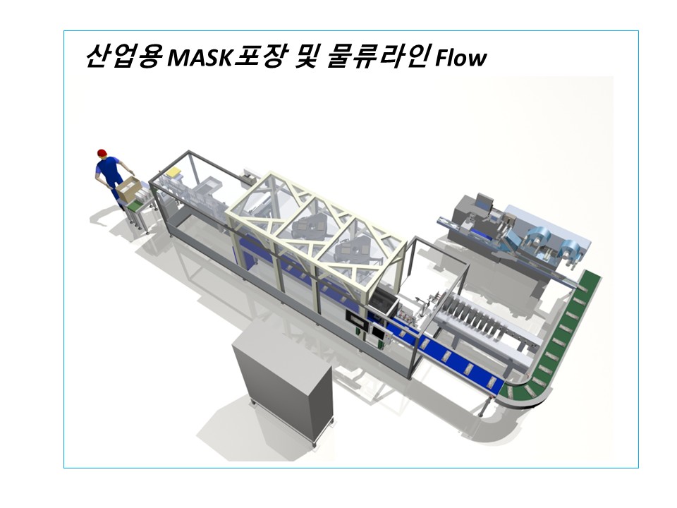 Mask 포장 물류라인