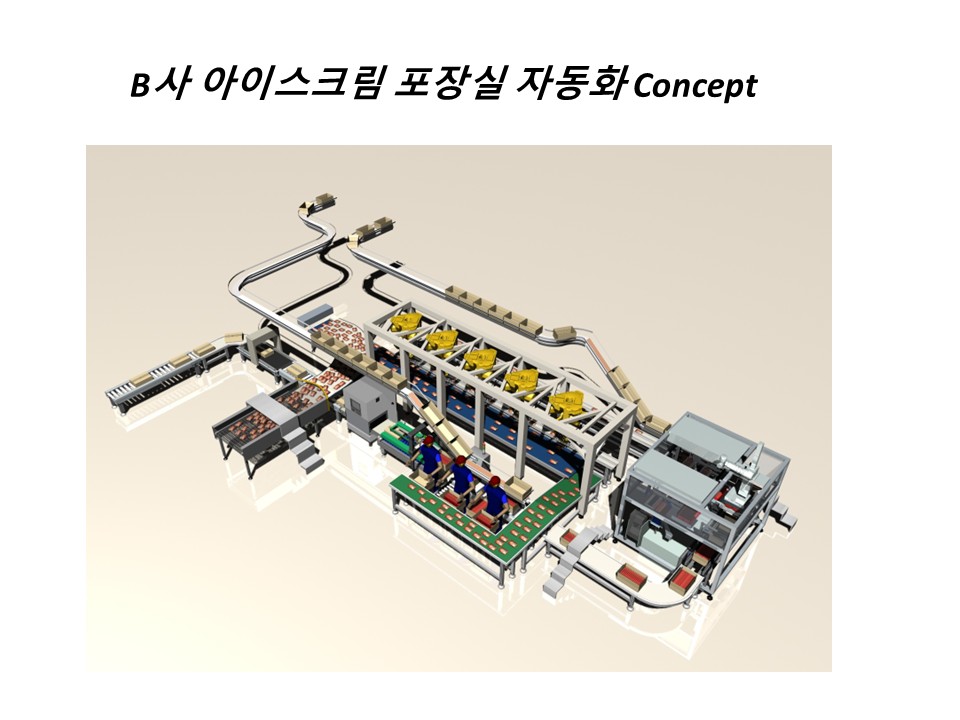 아이스크림 포장실 실적사례