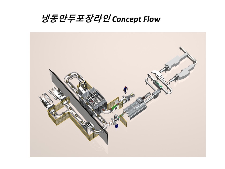냉동만두 포장실 자동화 실적사례
