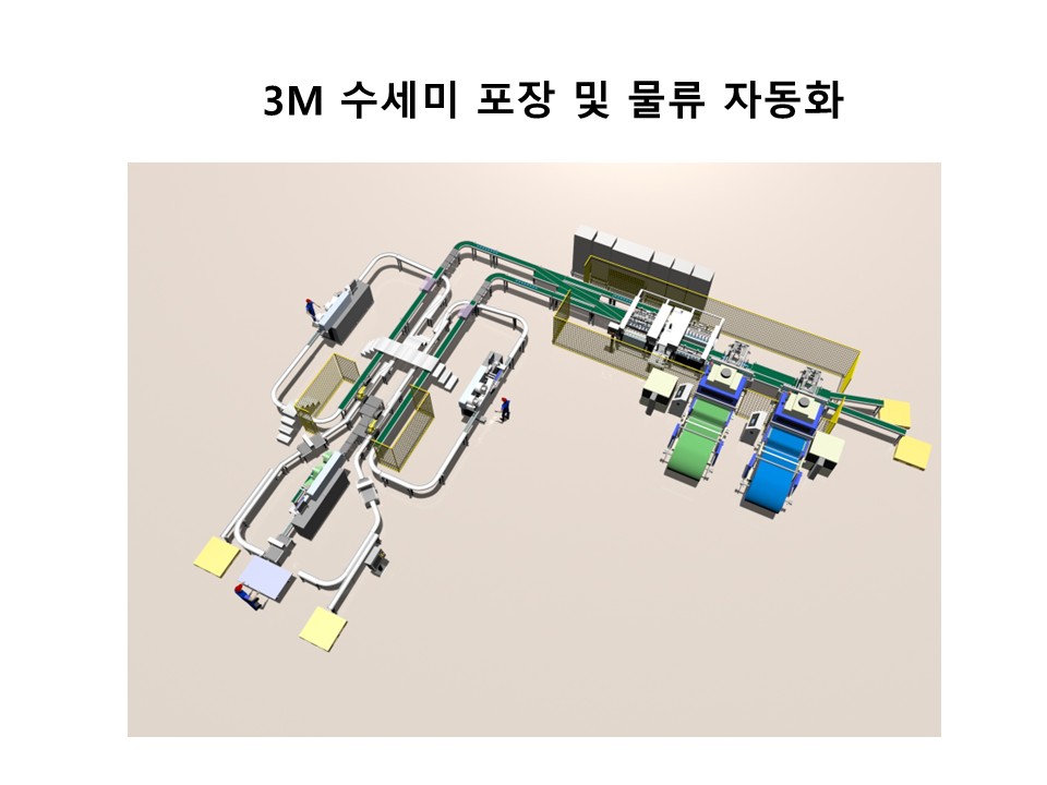 국내 A사 수세미 포장 및 물류자동화